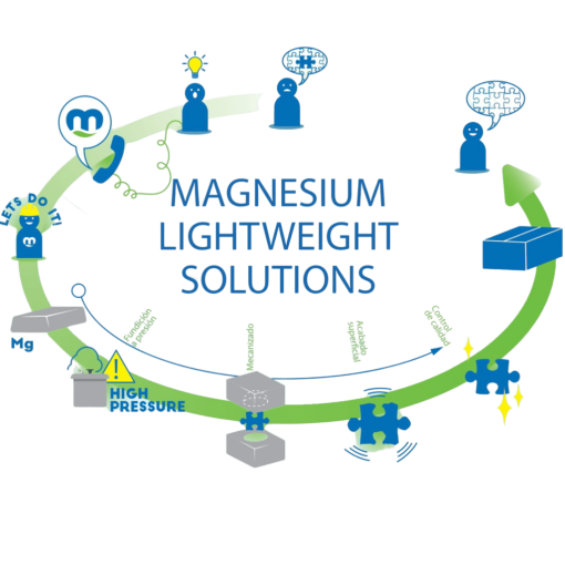MagnesioMetal-1024x1024